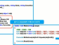 C#编程继承多态与接口多态之虚方法的使用