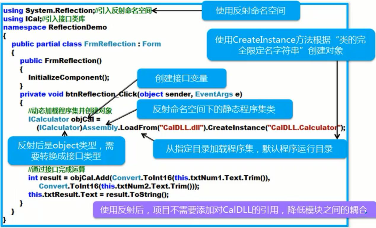C#编程反射与设计模式之反射技术