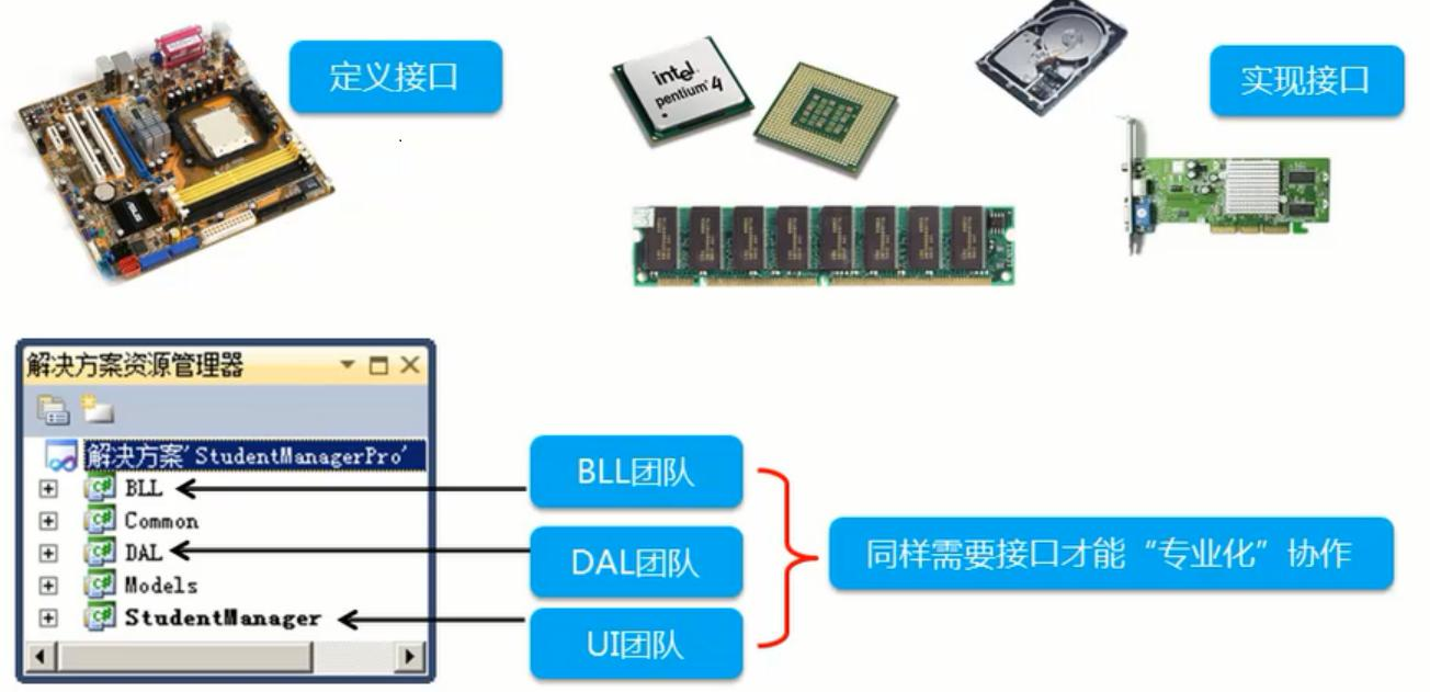 C#编程反射与设计模式之