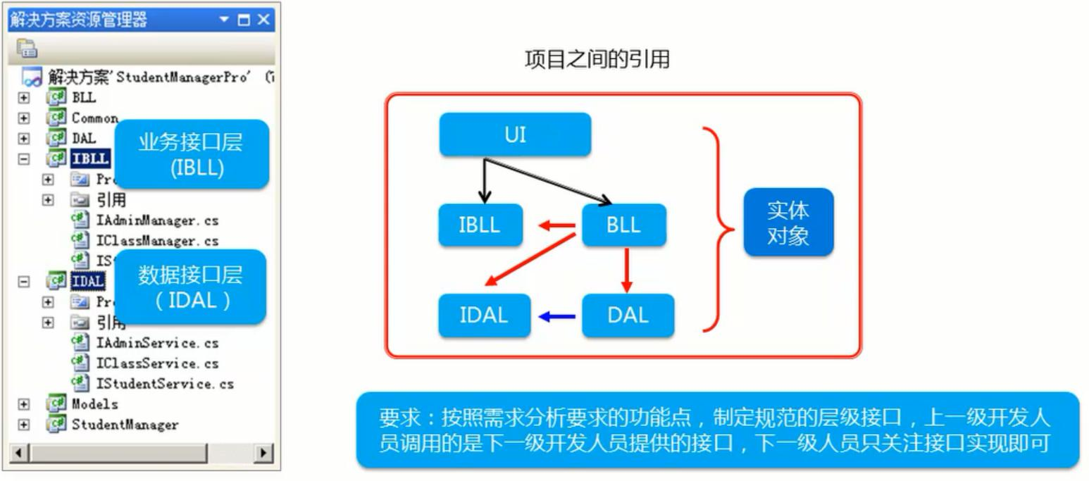 C#编程反射与设计模式之