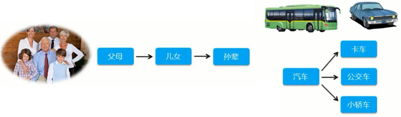 C#编程继承多态与接口多态之继承的基本使用