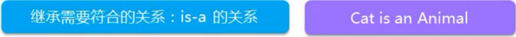 C#编程继承多态与接口多态之继承中的关键字