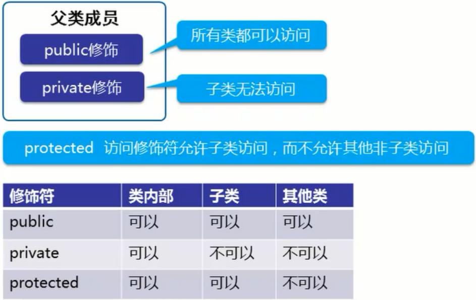 C#编程继承多态与接口多态之继承中的关键字