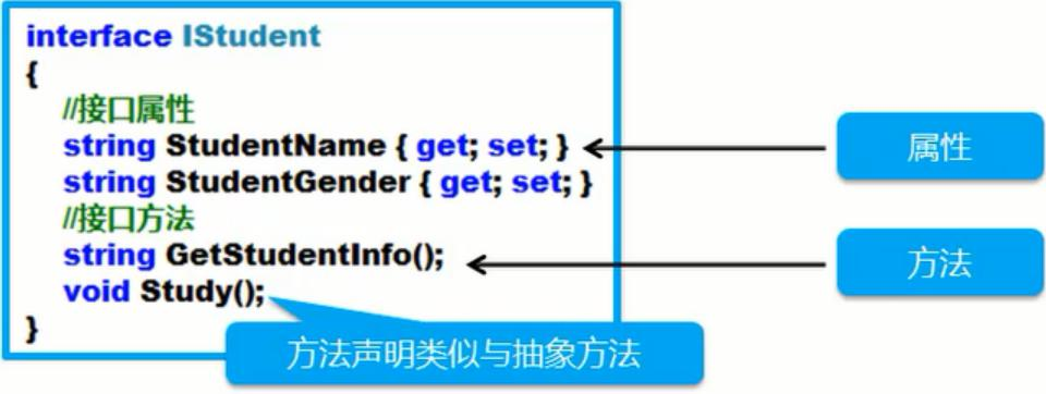 C#编程继承多态与接口多态之软件设计中的接口