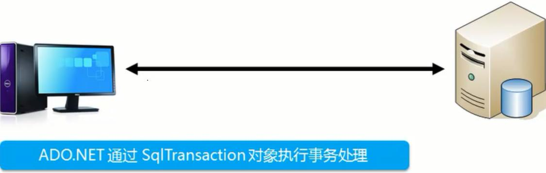 C#编程数据库在ADO.NET中添加事务