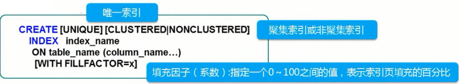 C#编程数据库索引的创建与使用