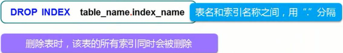 C#编程数据库索引的创建与使用