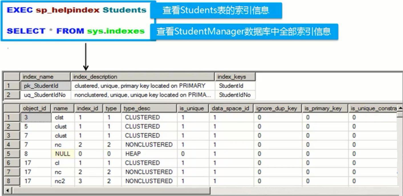 C#编程数据库索引的创建与使用