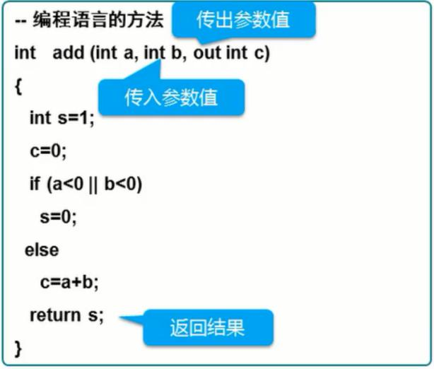 C#编程数据库自定义带输入参数的存储过程