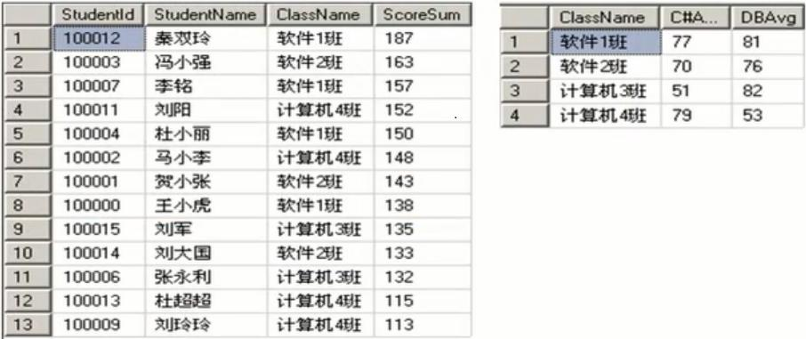 C#编程数据库自定义无参数的存储过程