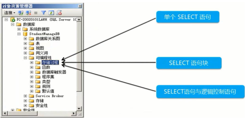 C#编程数据库系统存储过程与扩展存储过程