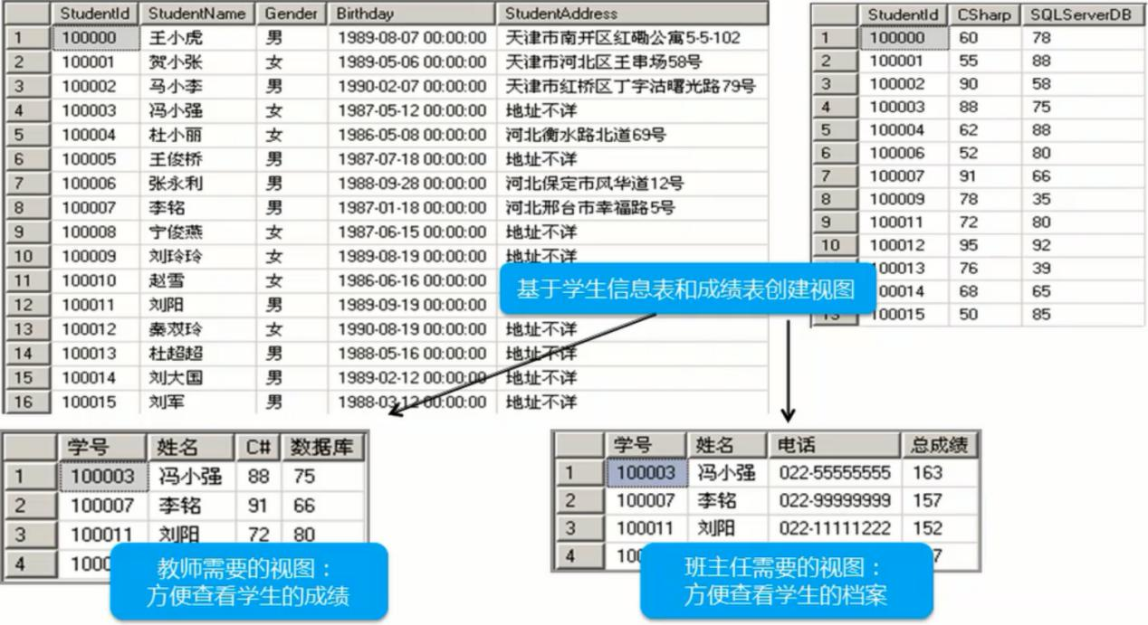 C#编程数据库视图的创建与使用