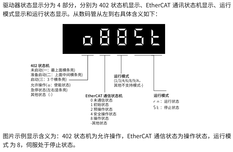 雷赛L8EC与欧姆龙NX1P2通讯操作说明