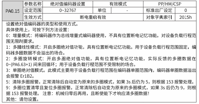 雷赛L8EC与欧姆龙NX1P2通讯操作说明