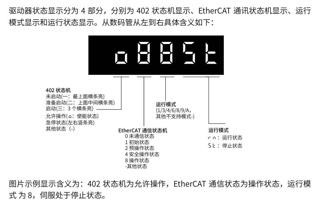 雷赛L8EC伺服驱动器使用软件常规调试流程