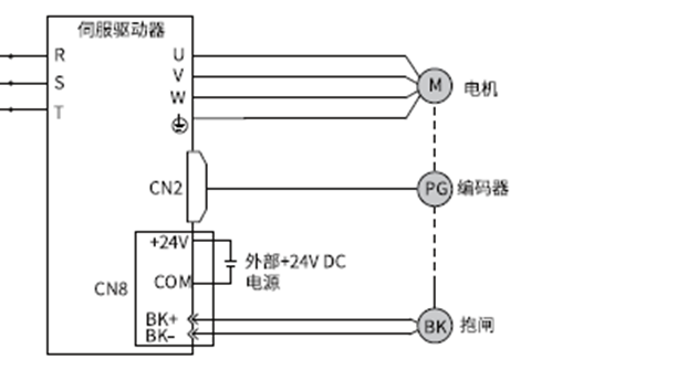 汇川伺服SV660N/SV680N抱闸接线指导说明