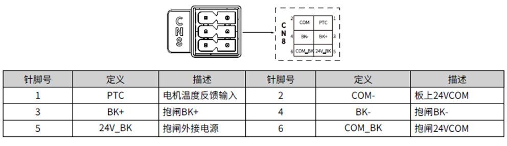 汇川伺服SV660N/SV680N抱闸接线指导说明