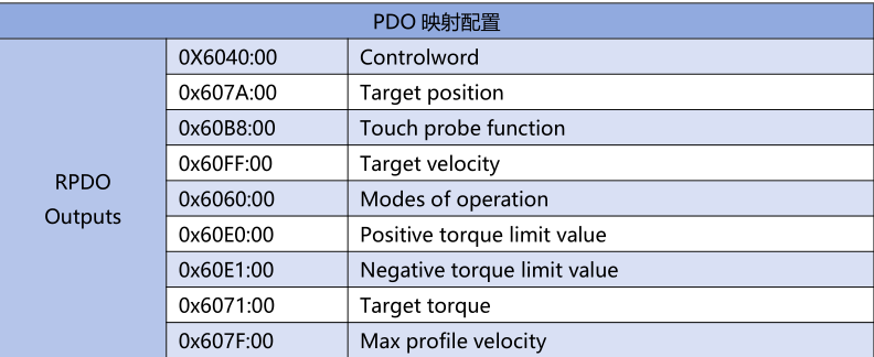欧姆龙NX系列与鸣志伺服M56SEthercat配置教程