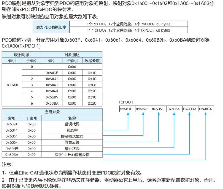 欧姆龙NX系列与鸣志伺服M56SEthercat配置教程