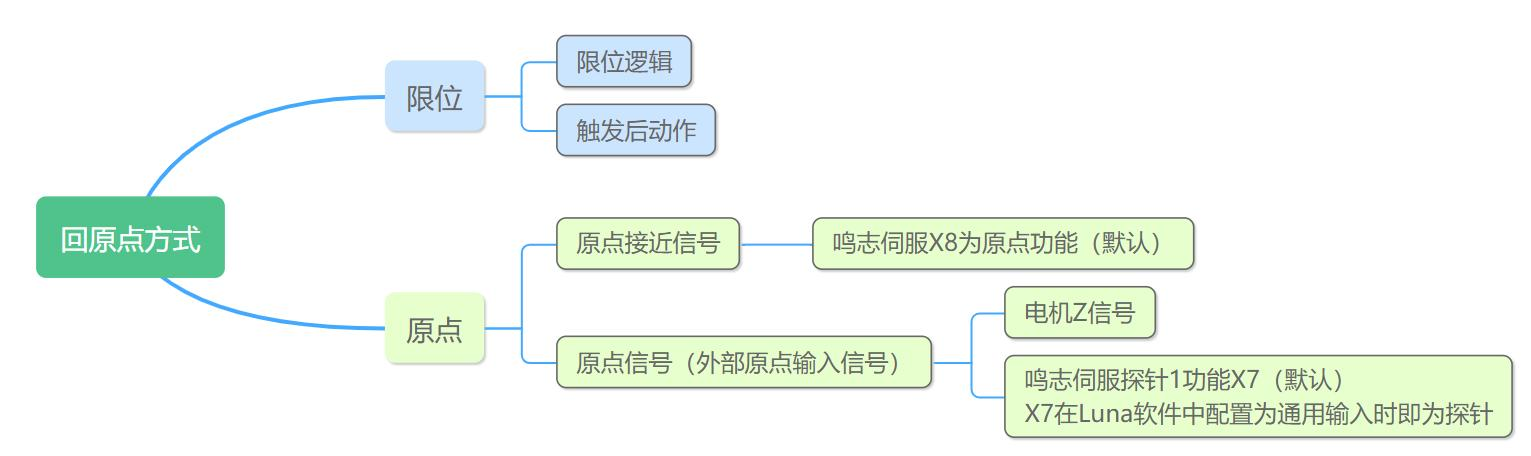 欧姆龙NX系列与鸣志伺服M56SEthercat配置教程